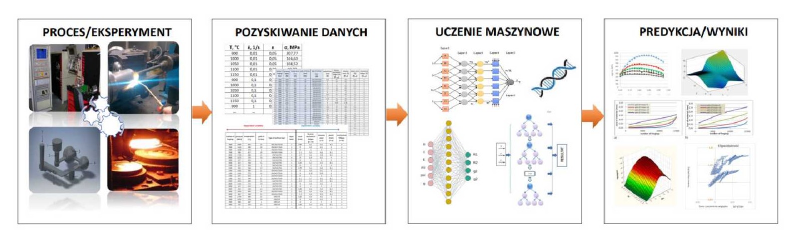 Hybrydowy system decyzji - żeliwo sferoidalne