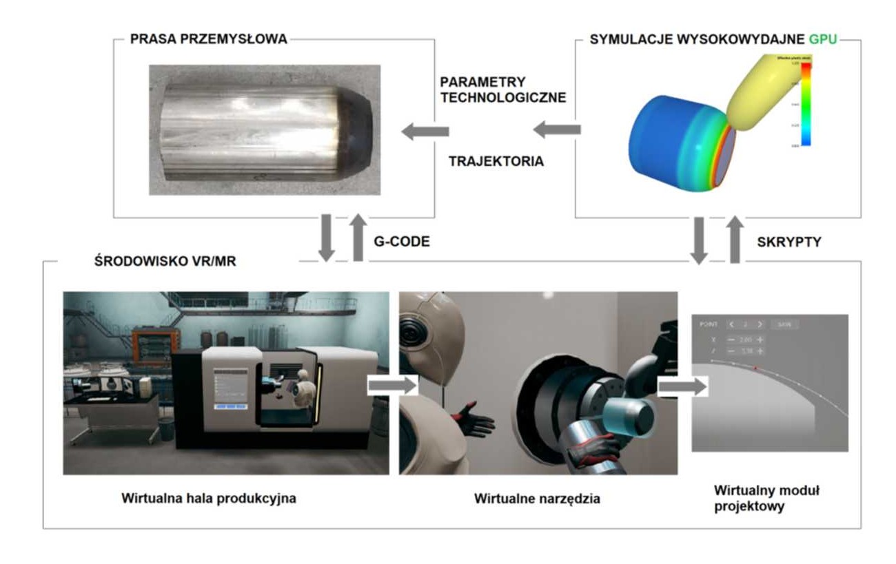 Formowanie obrotowe z dogrzewaniem laserowym (VR + HPC)
